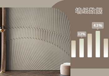 TOP100｜2021年7月墻紙熱搜數據分析