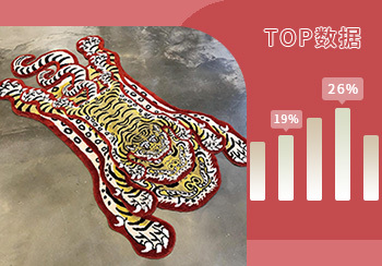 TOP100｜2022年4月地毯熱搜數據分析
