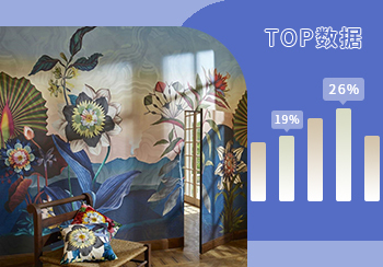 TOP100｜2022年7月墻紙熱搜數據分析