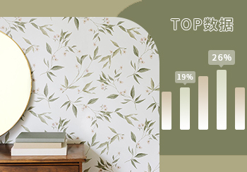 TOP100｜2022年9月墻紙熱搜數(shù)據(jù)分析