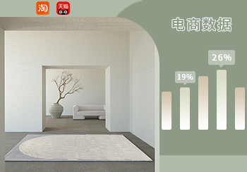 電商數據｜9月地毯&地墊熱賣數據分析
