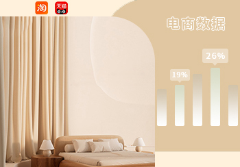 電商數(shù)據(jù)｜10月窗簾熱賣數(shù)據(jù)分析