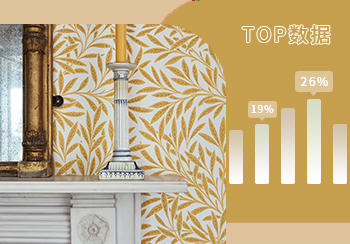 TOP100｜2022年11月墻紙熱搜數(shù)據(jù)分析