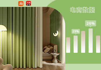 電商數據｜1月窗簾熱賣數據分析