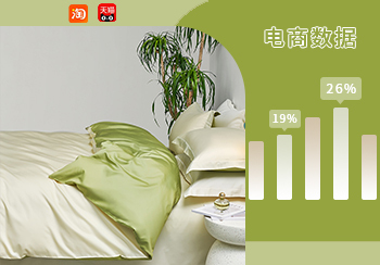 電商數據｜2月床上用品熱賣數據分析 