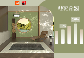 電商數據｜4月地毯&地墊熱賣數據分析