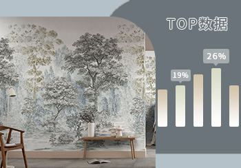 TOP100｜2023年4月墻紙熱搜數據分析