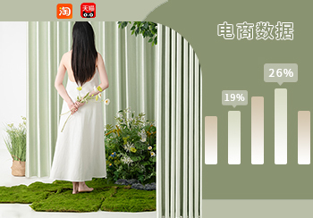 電商數據｜6月窗簾熱賣數據分析