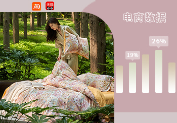 電商數據｜9月床品套件&床笠熱賣數據分析 