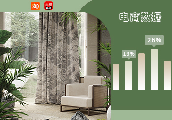 電商數據｜9月窗簾熱賣數據分析