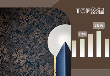 TOP100｜2023年9月墻紙熱搜數據分析