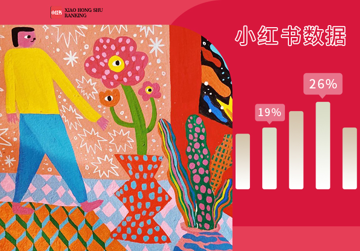 9月小紅書熱門圖案話題榜單推薦