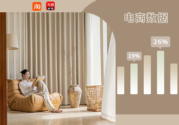 電商數據｜10月窗簾熱賣數據分析