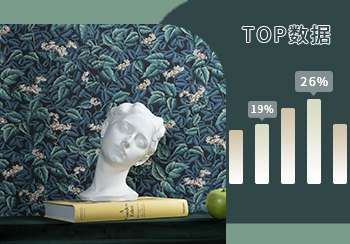 TOP100｜2023年11月墻紙熱搜數據分析