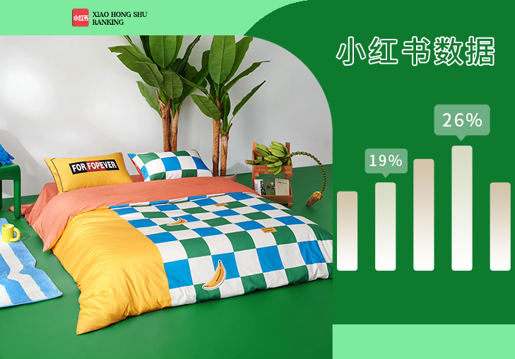 12月小紅書床上用品熱門話題榜單推薦